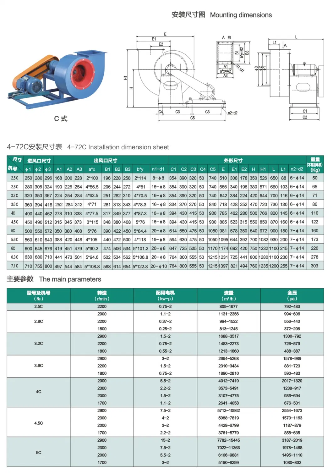 Dependable Performance Low Noise Industrial Exhaust Air Centrifugal Fans Blowers