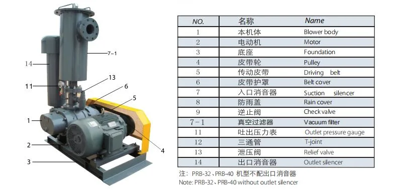 Sewage Treatment Compressor Industrial Air Blowers Roots Blower for Vacuum Aquaculture Aeration
